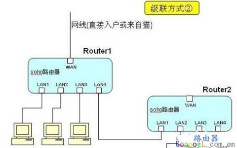 刚装好路由器老是频繁断网怎么解决