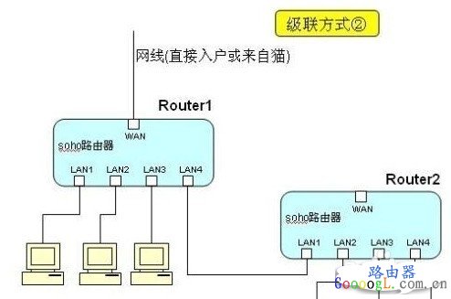 路由器老是自动断网应该怎么办?
