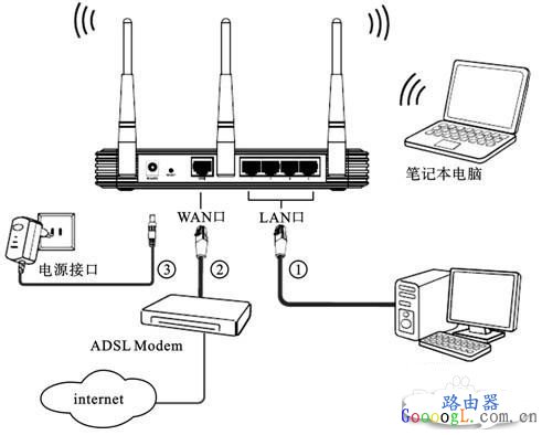 更换无线路由器后该怎么设置上网