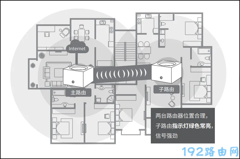 tplink子路由器怎么和母路由器连接?