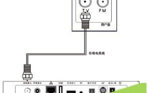 广电机顶盒如何连接路由器宽带网络与电视机连