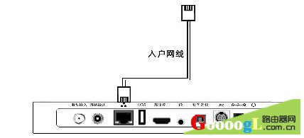 广电机顶盒如何连接路由器宽带网络与电视机连