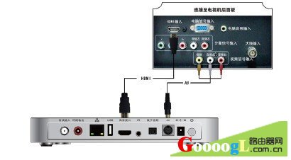广电机顶盒如何连接路由器宽带网络与电视机连