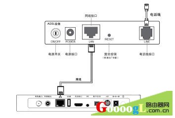 广电机顶盒如何连接路由器宽带网络与电视机连