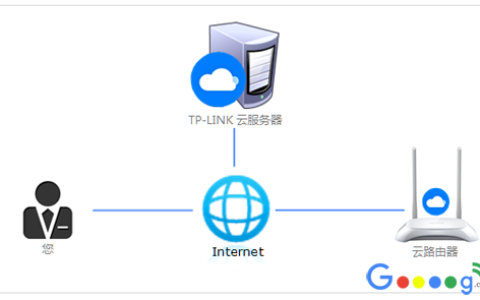 Tplink路由器如何注册TP-LINK ID