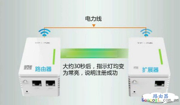 电力猫怎么设置，TP-Link电力猫设置图文详细教程