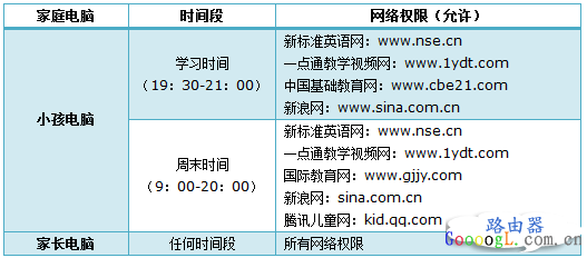 TPLINK路由器家长控制管控小孩上网行为的设置方法