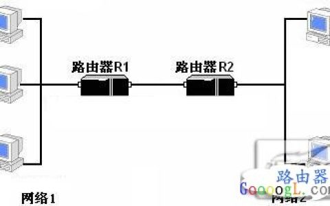 两个路由器如何连接在一起上网