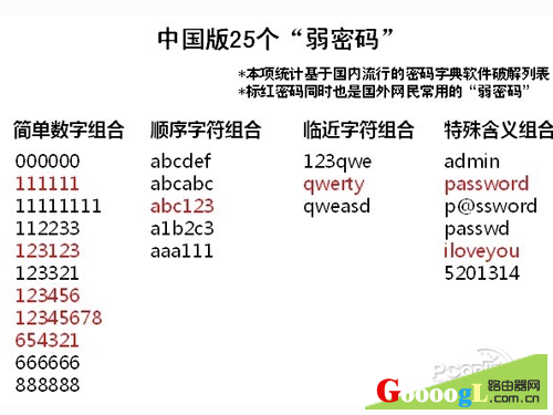 路由器无线WIFI设置什么样的密码好记又安全