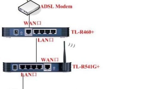 TP-LINK路由器显示无线网络连接成功还是不能上网