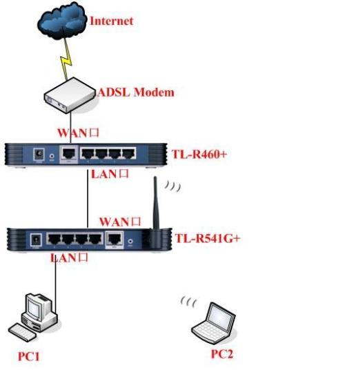 TP-LINK路由器显示无线网络连接成功还是不能上网