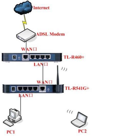 TP-LINK路由器显示无线网络连接成功还是不能上网