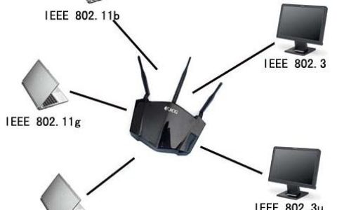 无线802.11b、802.11n、802.11g协议标准的区别