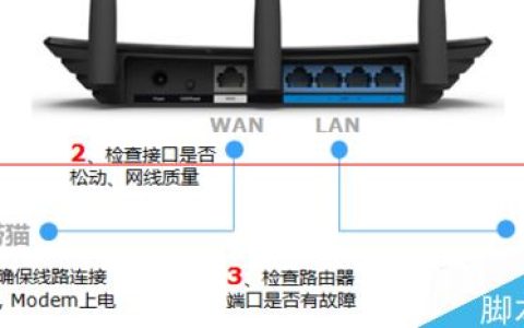 WAN口灯不亮，LAN口指示灯不亮怎么办