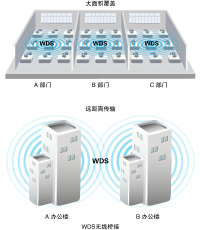 无线路由器和猫一体机TP-Link TD-W89741N