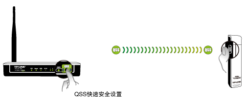 无线路由器和猫一体机TP-Link TD-W89741N