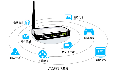 无线路由器和猫一体机TP-Link TD-W89741N