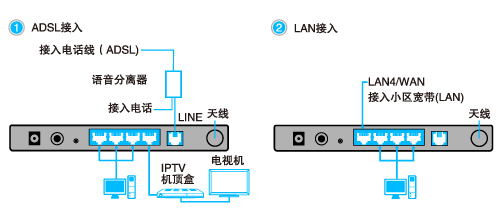 无线路由器和猫一体机TP-Link TD-W89741N