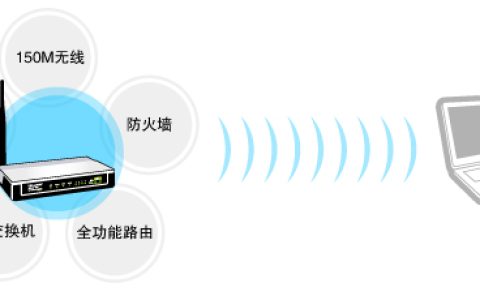 无线路由器和猫一体机TP-Link TD-W89741N