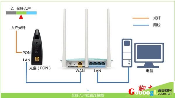 使用路由器一直获取不到ip地址的原因