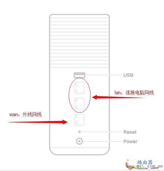 小米路由器上网设置与安装图文教程
