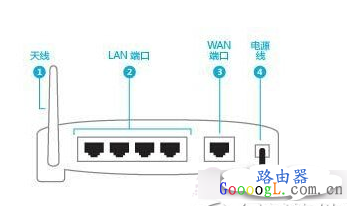 微信路由器怎么设置,微信路由器安装使用教程