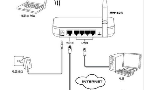 使用无线路由器后，电脑正常，手机打不开网页