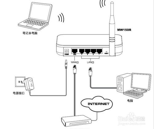 使用无线路由器后，电脑正常，手机打不开网页