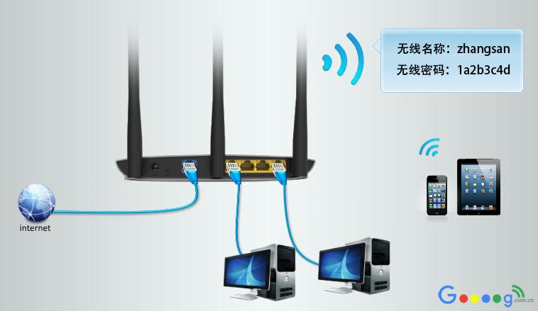 手机怎么设置TPLINK无线路由器PPPoE拨号上网