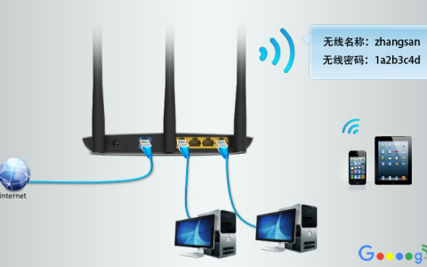 tp-link路由器登录网址是什么