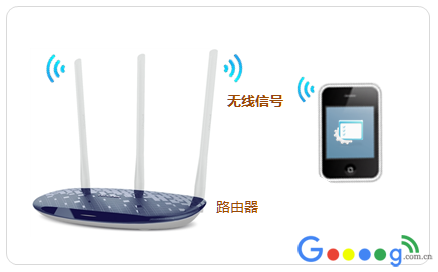 手机怎么设置TPLINK无线路由器PPPoE拨号上网