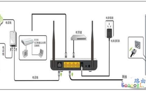 腾达W150D无线ADSL及路由模式设置上网方法