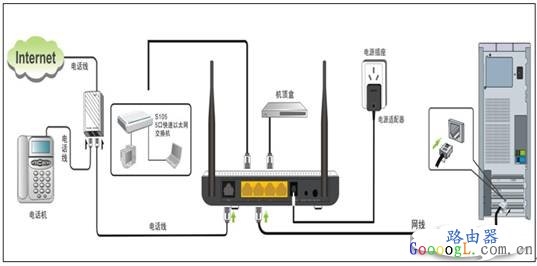 腾达W150D无线ADSL及路由模式设置上网方法
