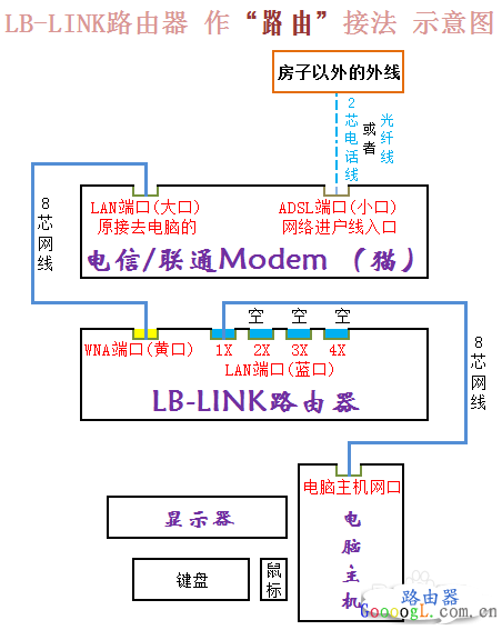 LB-LINK阿里云系统智能无线路由器如何设置