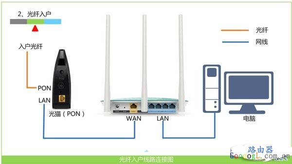 TP-Link路由器tplogin.cn设置地址打不开的解决办法