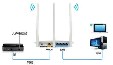 如何根据你的家庭宽带接入类型设置路由器