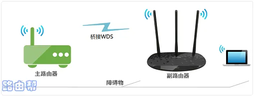 TP-Link TL-WDR5620无线桥接怎么设置?