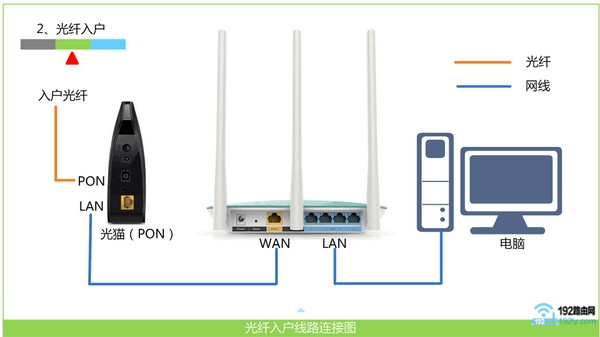 华硕(ASUS)路由器192.168.1.1登录地址打不开怎么办？