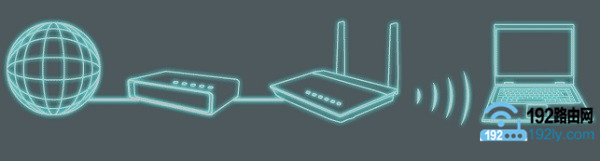 华硕(ASUS)路由器AP模式设置教程