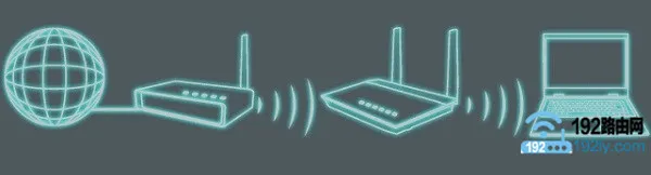 华硕(ASUS)路由器无线中继模式设置教程