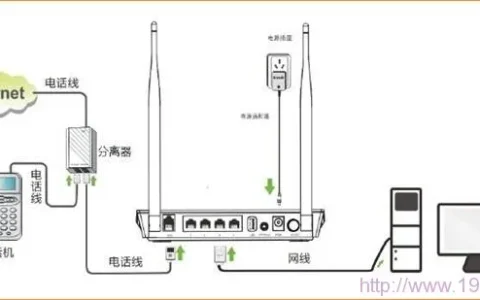 腾达(Tenda)D301路由猫模式如何设置？