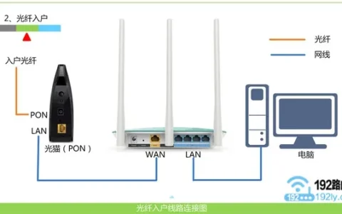 登陆melogin.cn 得先连接路由器吗？