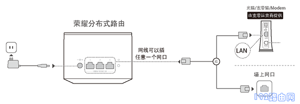 华为荣耀分布式路由怎么设置？