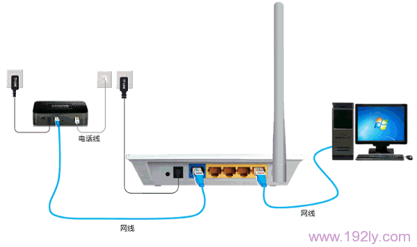 迅捷(Fast)FW305R+无线路由器怎么设置