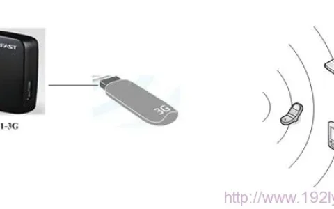 迅捷(Fast)FWR171无线路由器3G路由模式设置