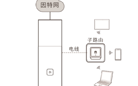 华为路由Q1与子路由器配对教程