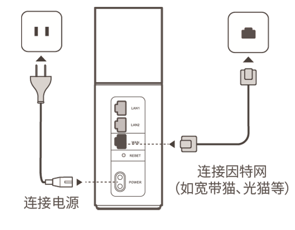 华为路由Q1手机设置教程
