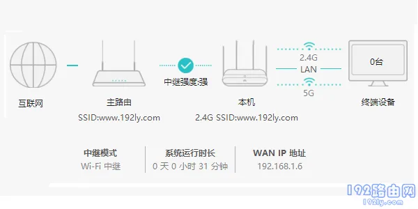 华为WS5200无线桥接(Wi-Fi中继)怎么设置?