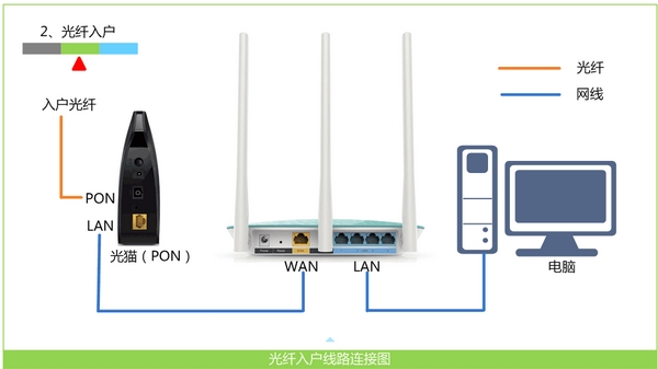 海尔RT-D7路由器怎么设置