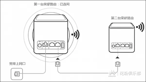 荣耀路由如何使用HiLink智联扩展wifi信号？